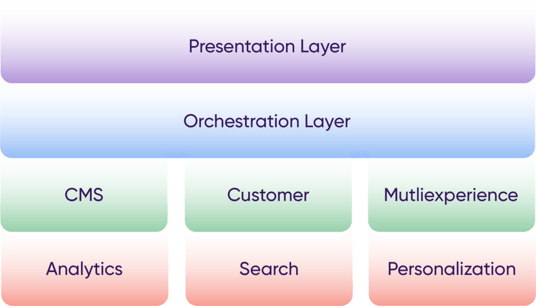 Insight_Composable DXP_v1_R1-01